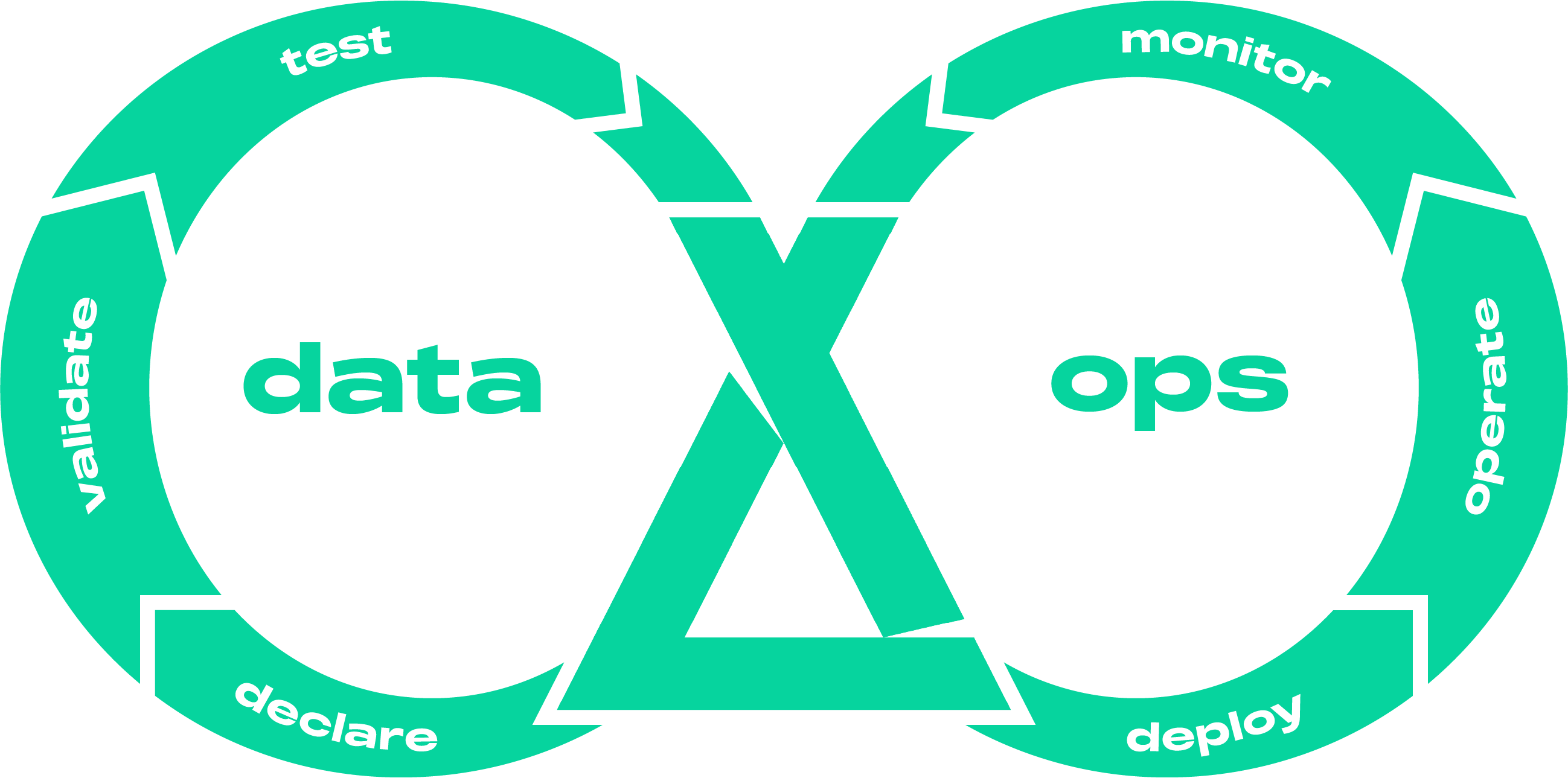 pipeline node