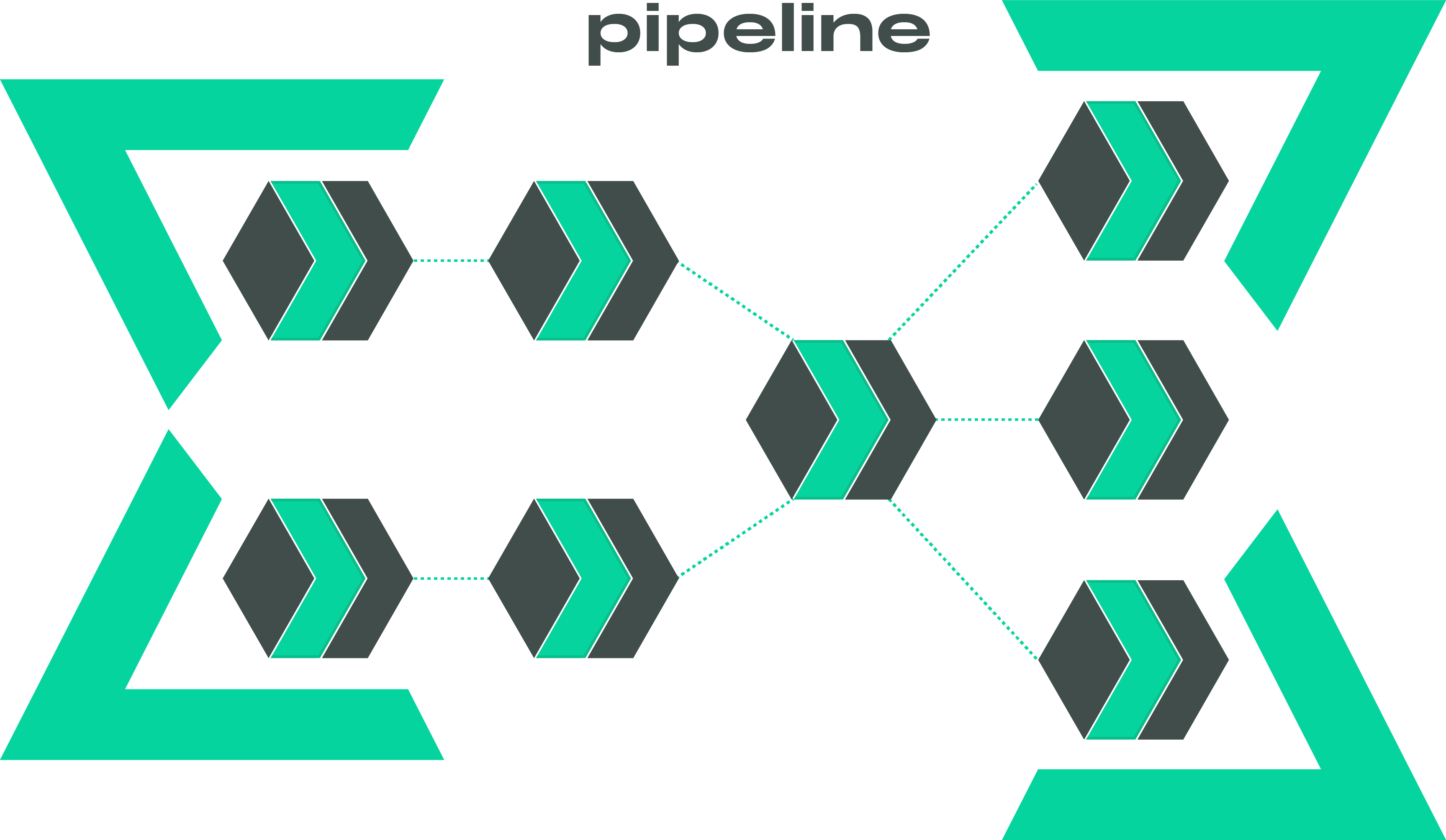 data pipeline